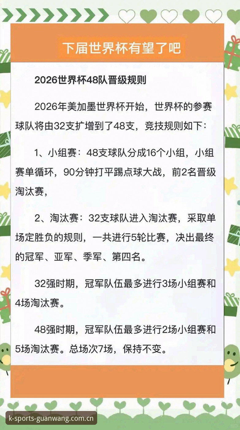 世界杯扩军至66队：K体育平台实用观赛指南